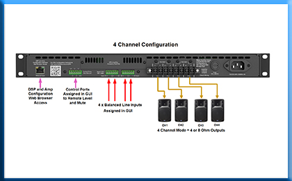 Four Channel 8Ω/4Ω Operation