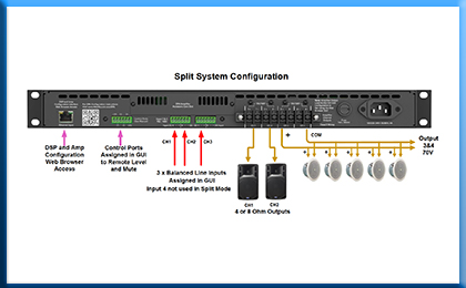 Split Operation Two Channel 8Ω/4Ω and One Channel 70V/100V