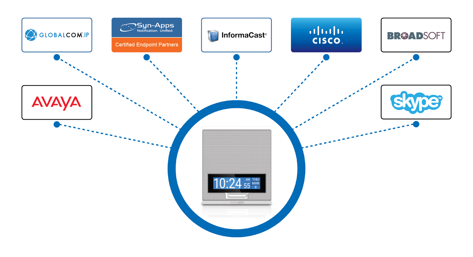 Multi Software Compatibility